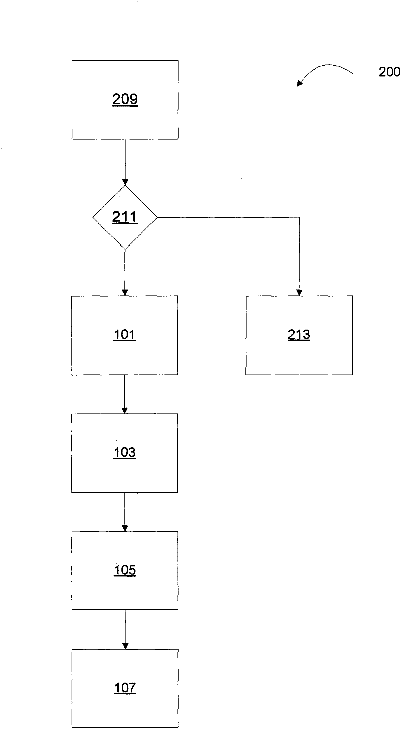 Device capable of preventing the abuse of ultrasonic image inspection and method thereof