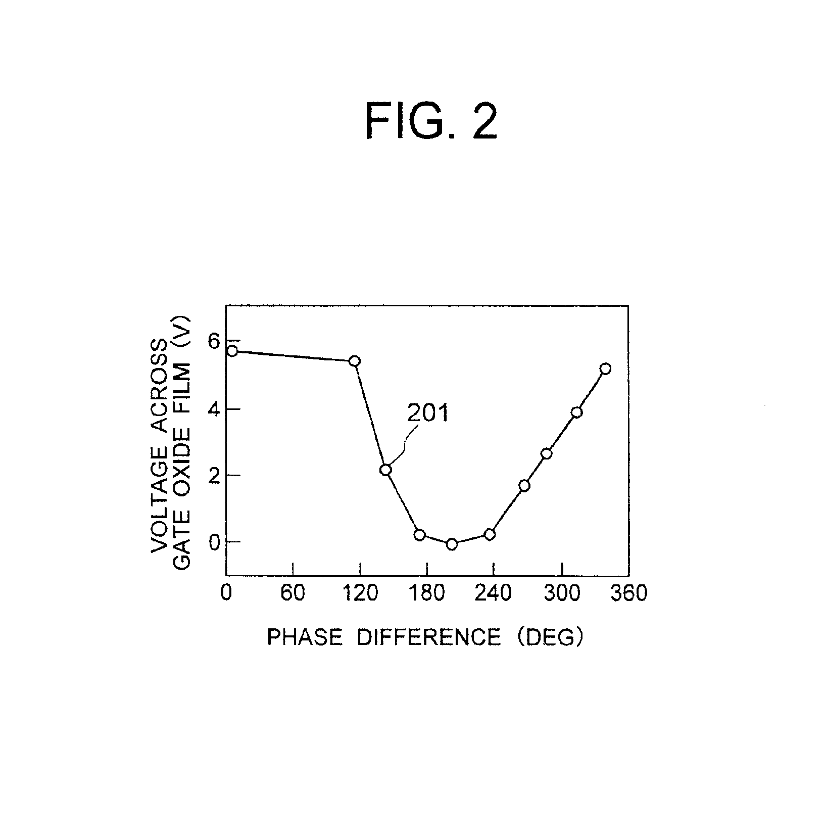 Plasma processing apparatus and method with controlled biasing functions