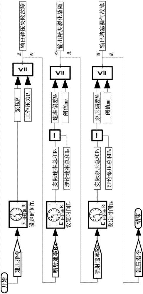 SCR injection system testing device and method