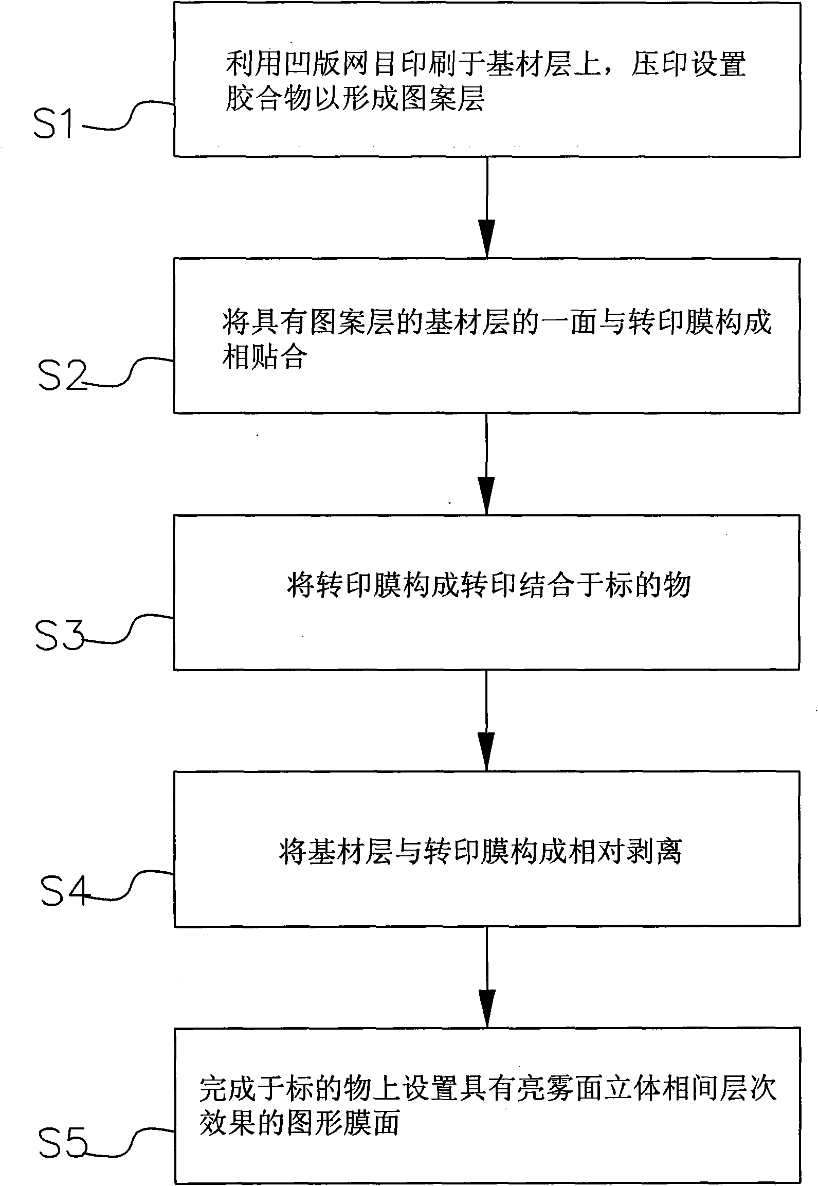 Transfer film having stereo matt pattern and manufacturing method thereof