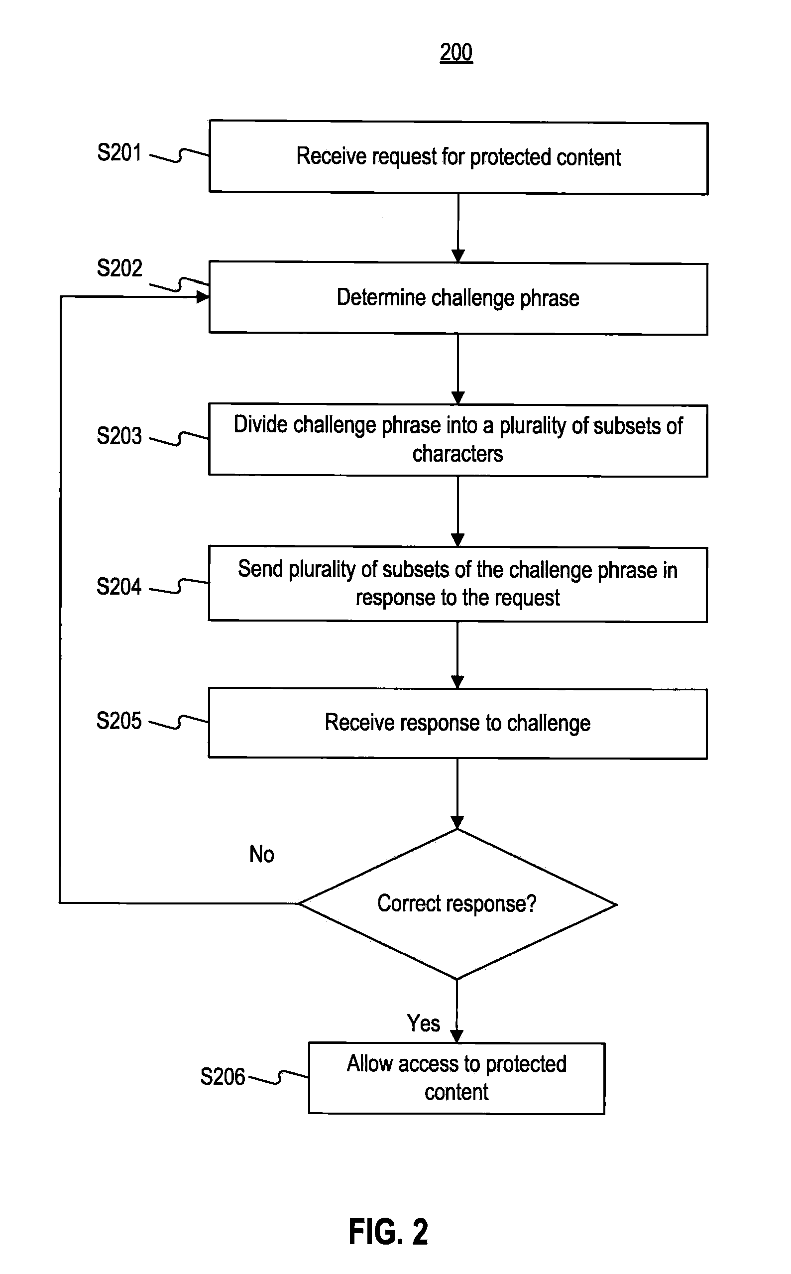 Systems and Methods for Challenge-Response Animation and Randomization Testing