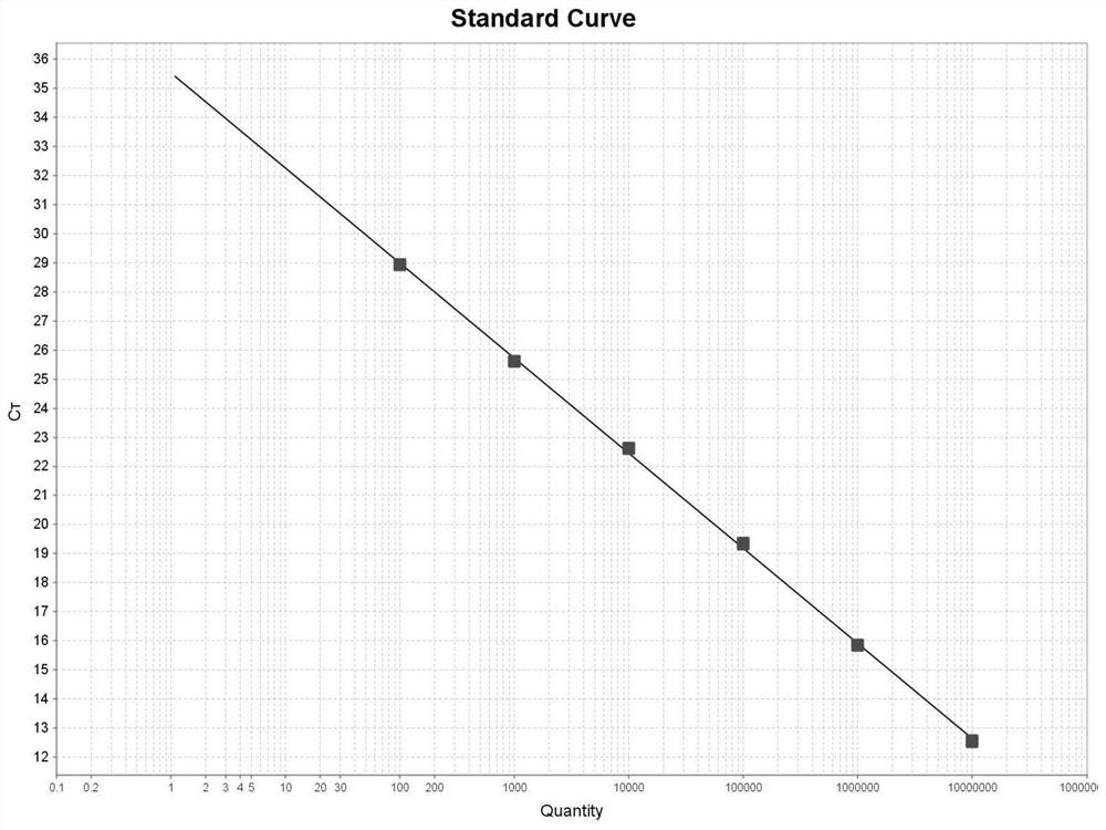 Primer group and kit for detecting mRNA expression of cationic protein of human eosinophilic granulocyte