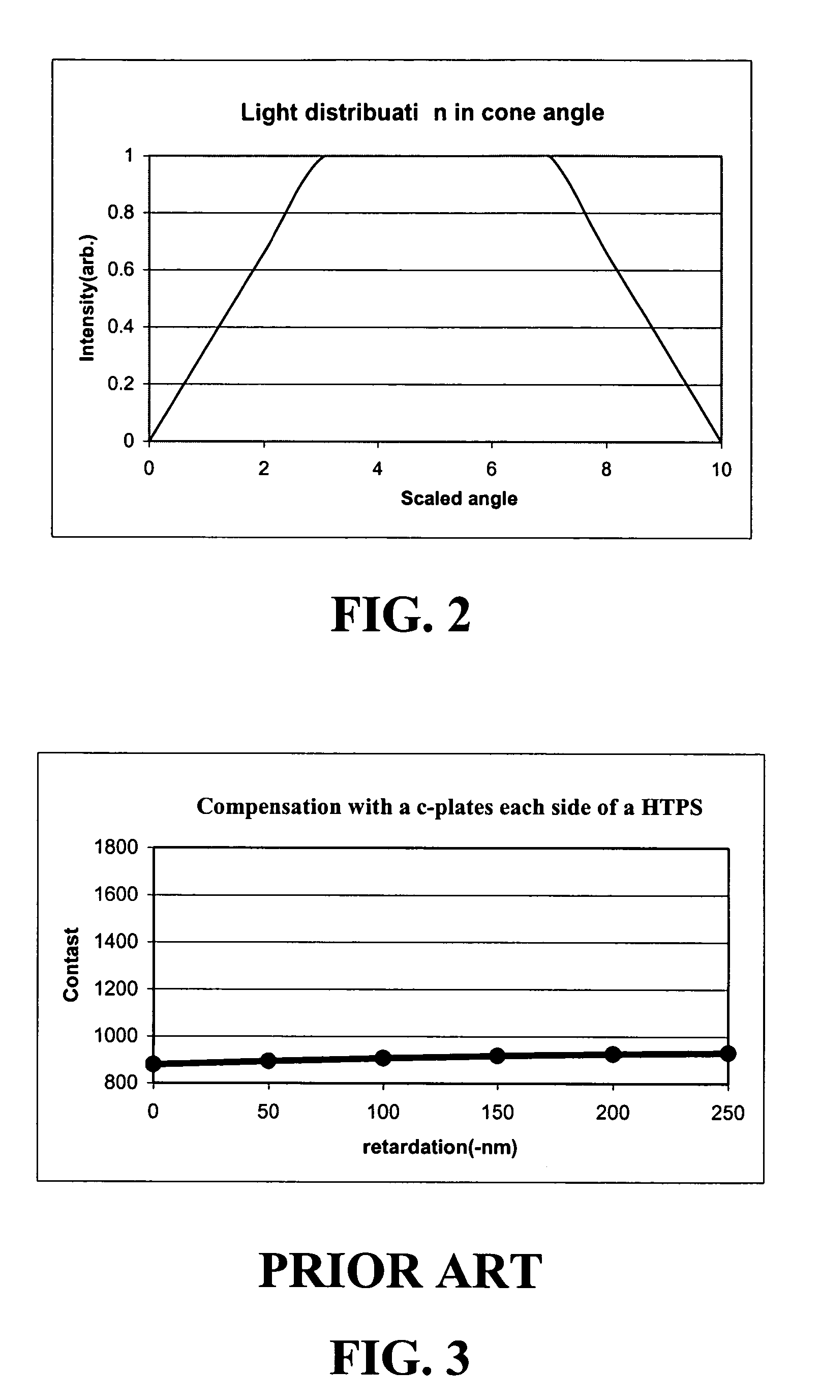 Oblique plate compensators for projection display systems