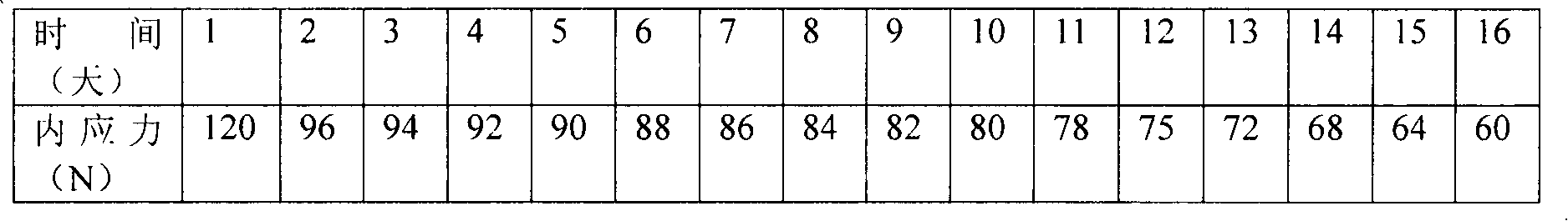 Fabric creep and relaxation measurement method and device