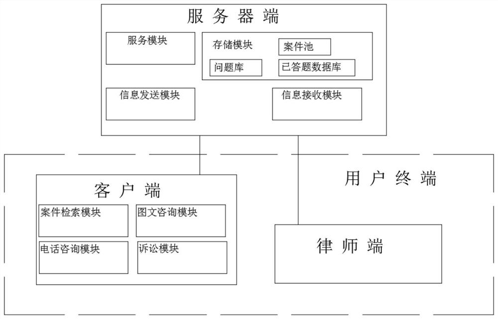 Management system and management method for providing legal affair service