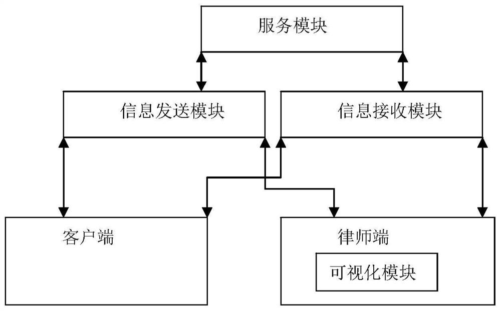 Management system and management method for providing legal affair service