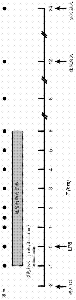 Food composition for intra-operative tube feeding