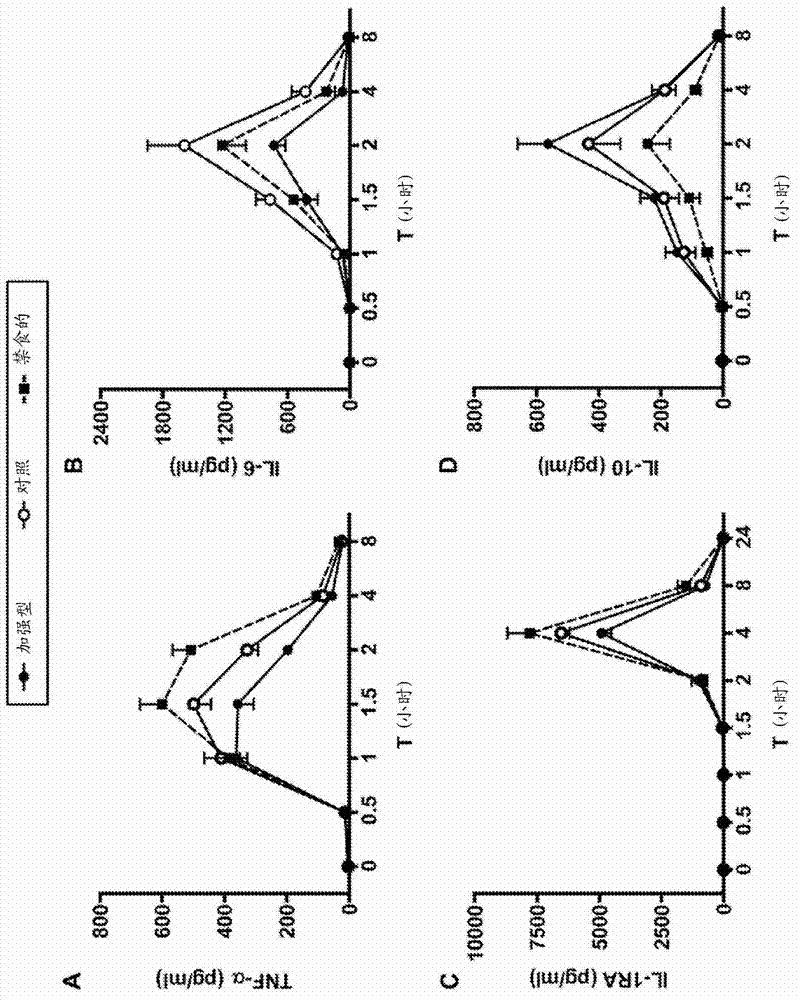 Food composition for intra-operative tube feeding