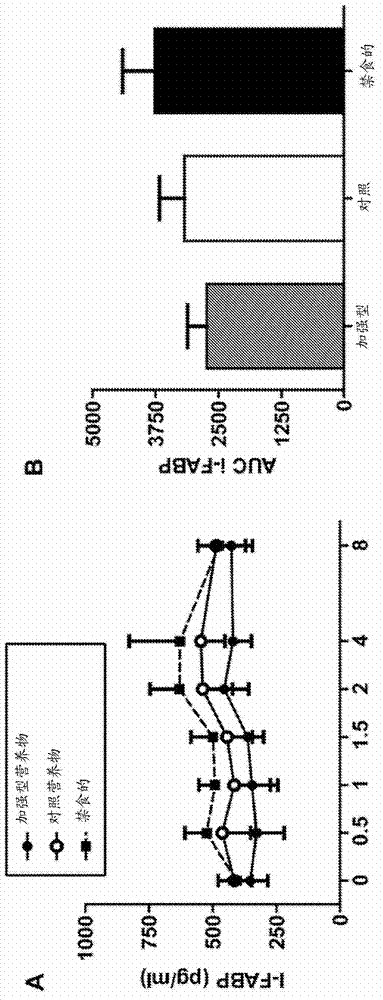 Food composition for intra-operative tube feeding