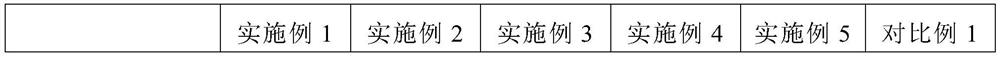 A kind of desulfurization treatment method of catalytic cracking gasoline