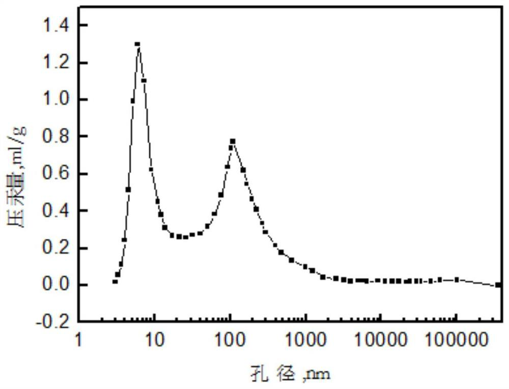 A kind of desulfurization treatment method of catalytic cracking gasoline