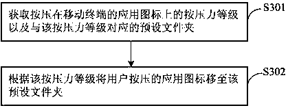 Method for classifying mobile terminal application icons and mobile terminal