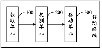 Method for classifying mobile terminal application icons and mobile terminal