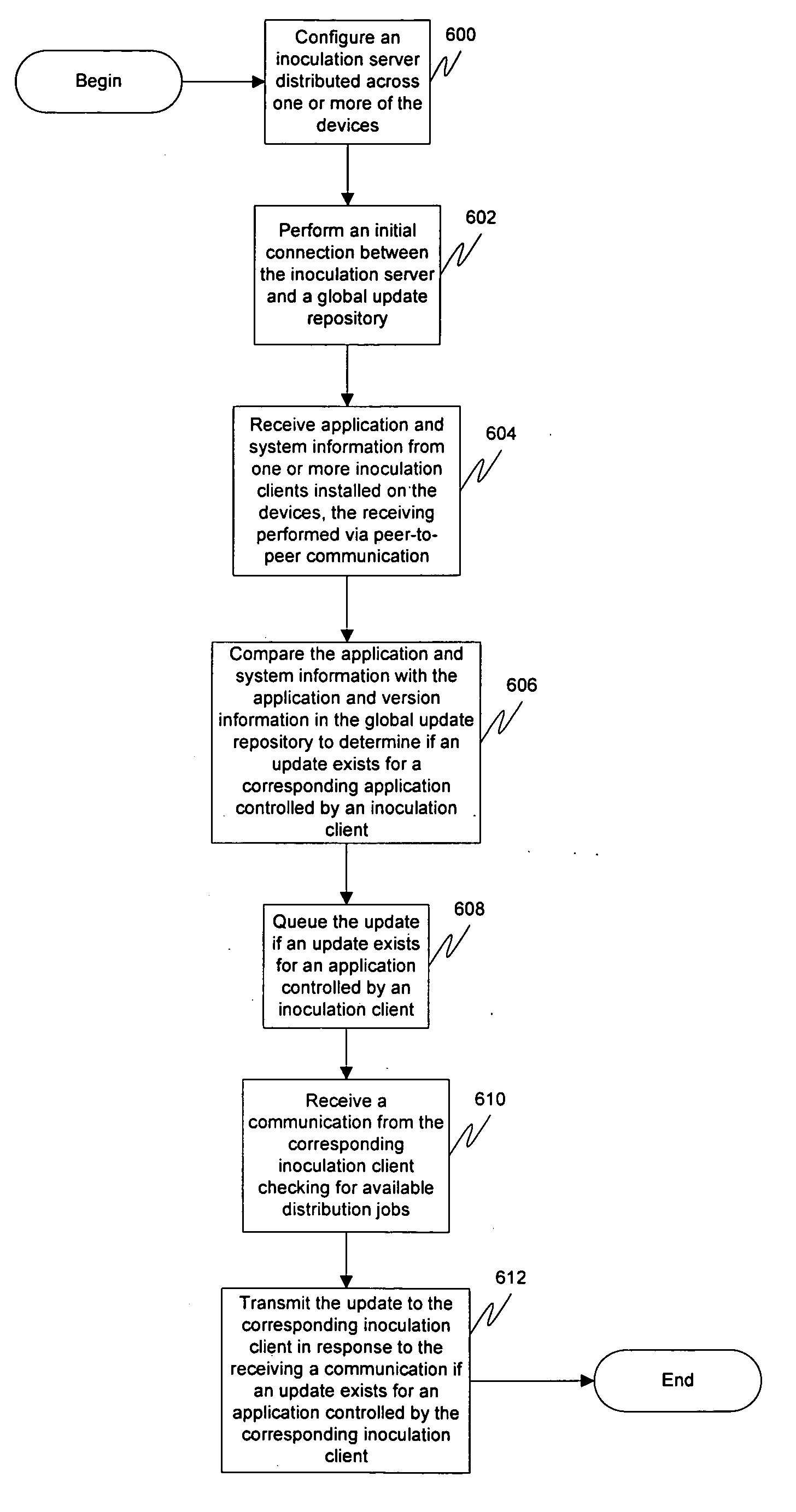 Distributed policy driven software delivery