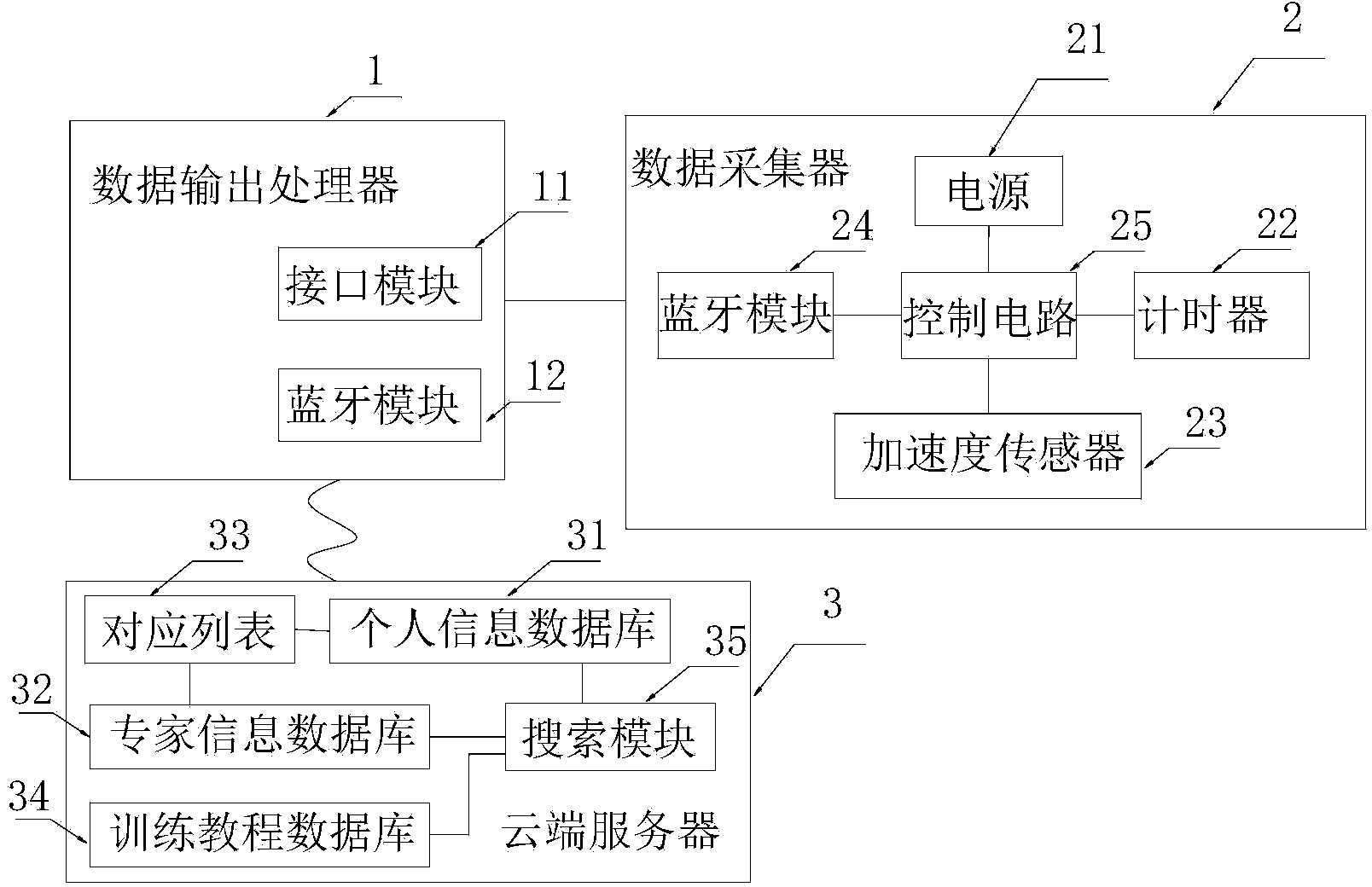 Dyskinesia assessing and training device and method