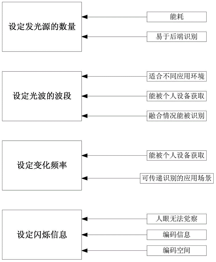 Optical tag, method and apparatus for identifying optical tag