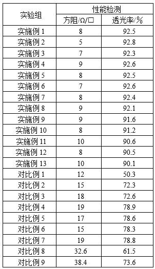 High-transmittance and low-resistance composite ITO film