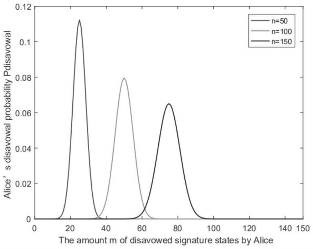 A Quantum Blind Signature Method and System Based on Bell State Entanglement Exchange