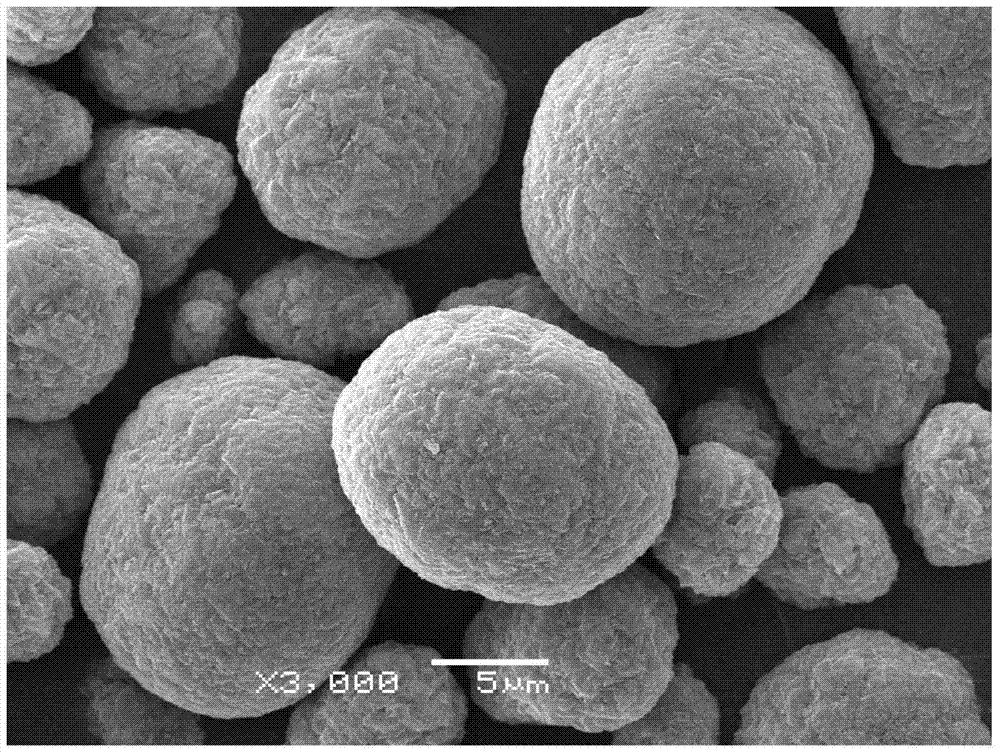 High-purity, high-crystallinity spherical nickel-cobalt-manganese precursor material and preparation method thereof