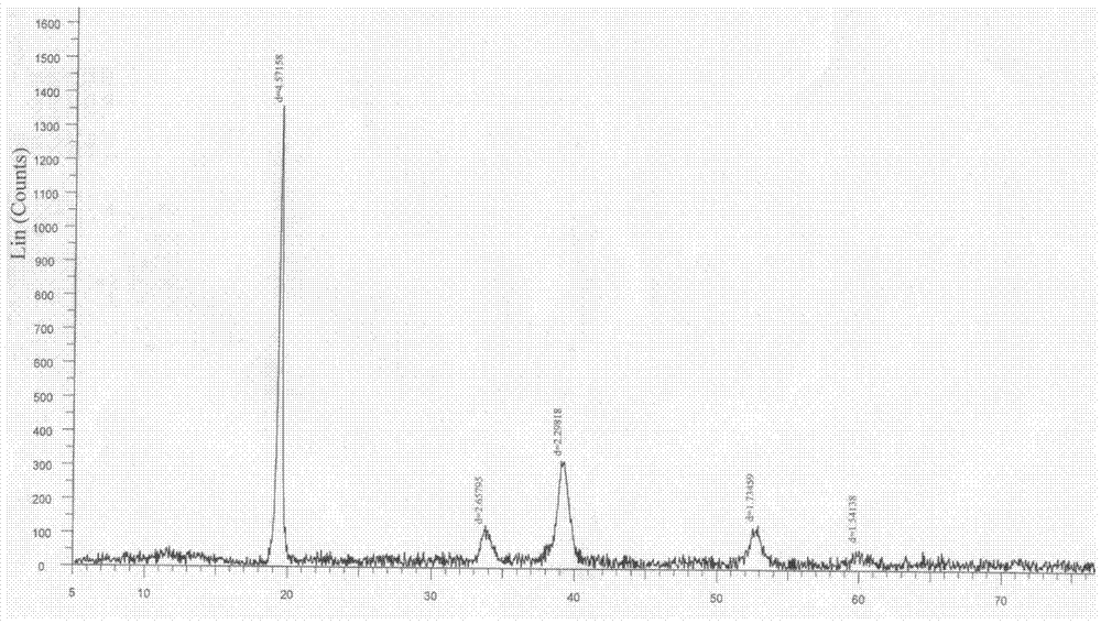 High-purity, high-crystallinity spherical nickel-cobalt-manganese precursor material and preparation method thereof