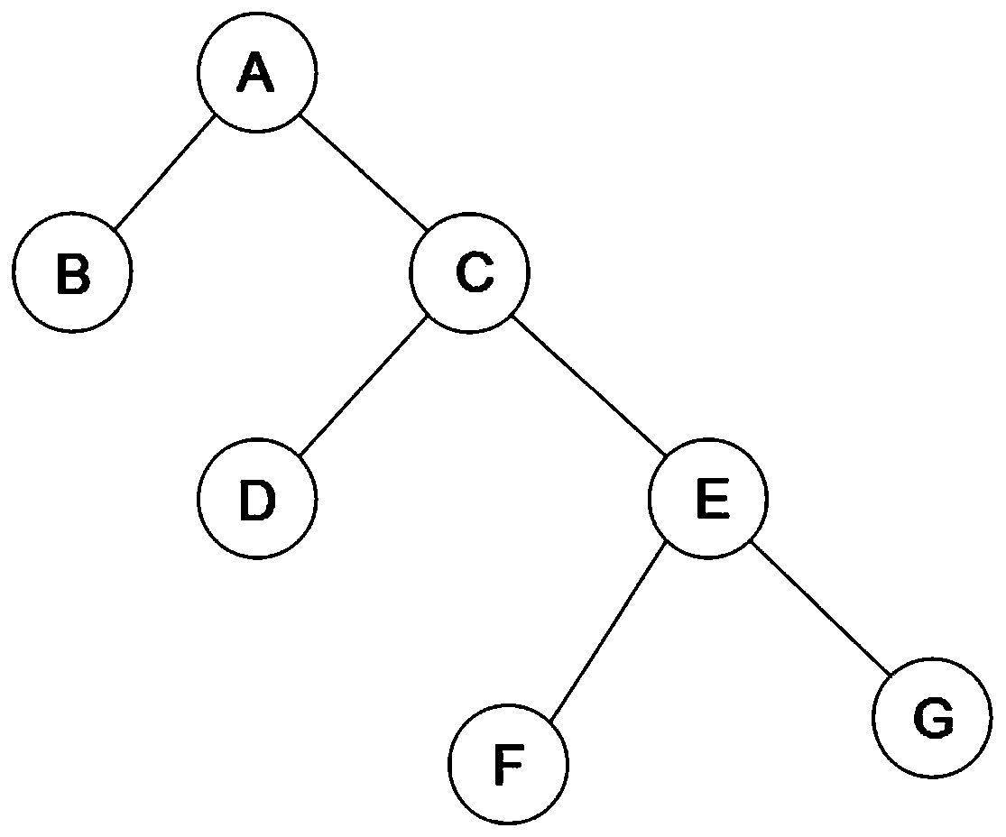 Ring breakage processing method for a tree-like structure chart model