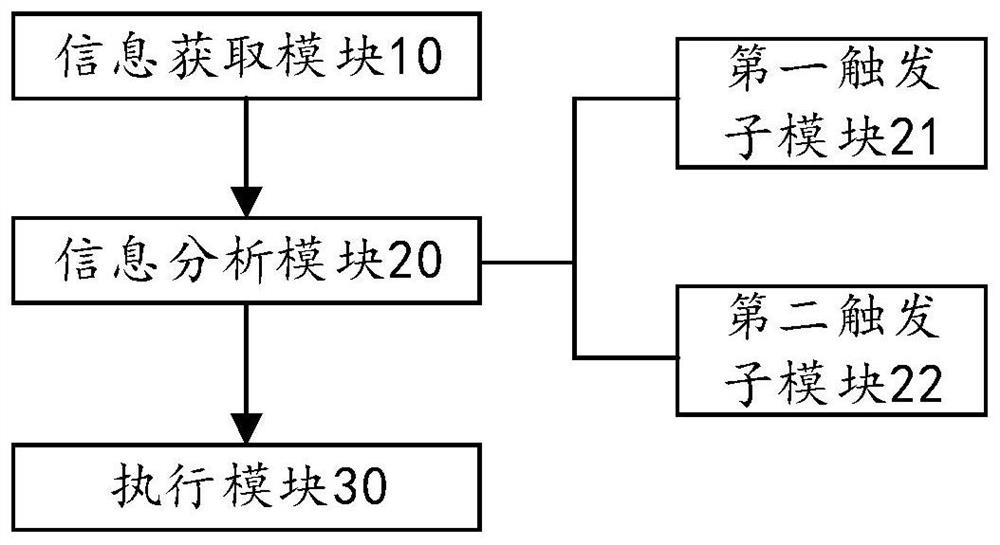 Load shedding method and device of stability control device for direct-current power prompt drop and terminal equipment