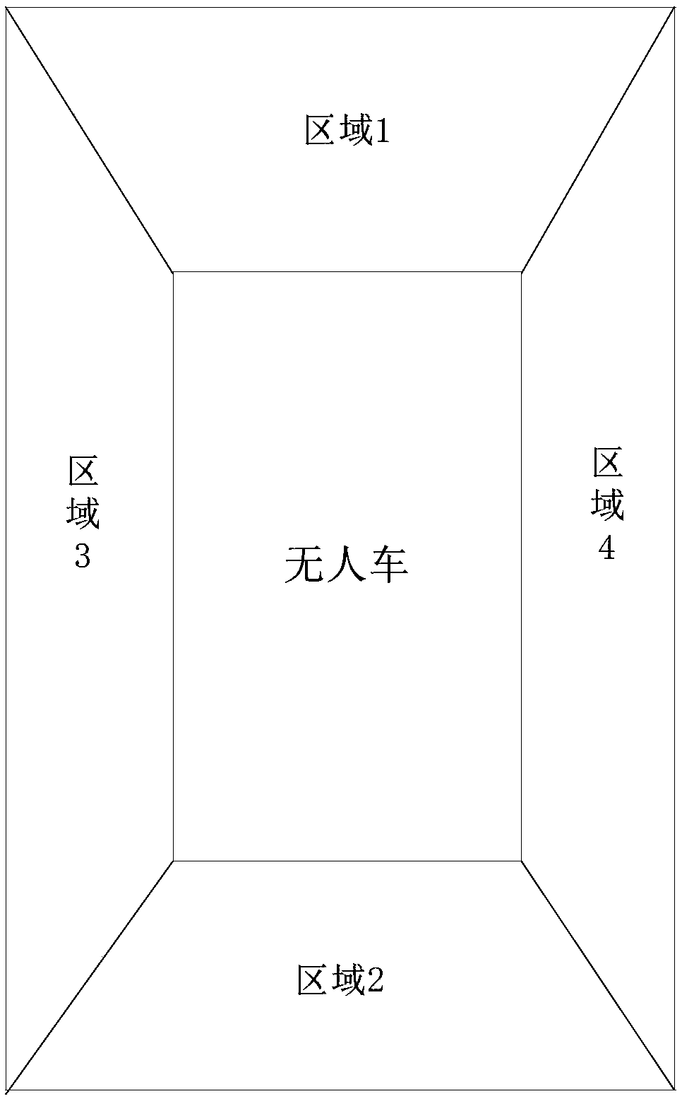 Collision detection method, device and apparatus based on unmanned vehicle and storage medium