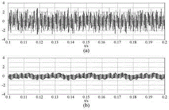 Neutral-point voltage balance control method of three-level converter