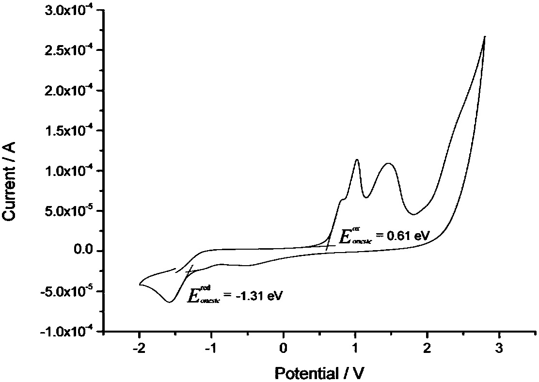 A class of solar cell interface materials based on indenofluorene derivatives