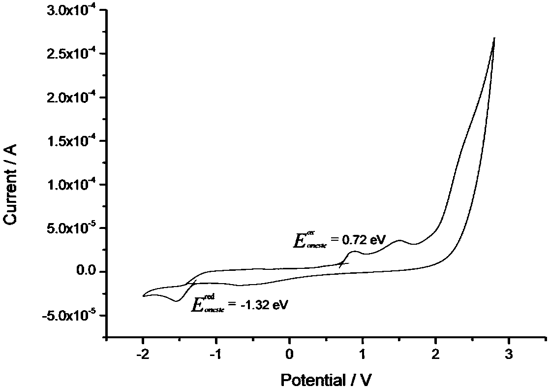 A class of solar cell interface materials based on indenofluorene derivatives