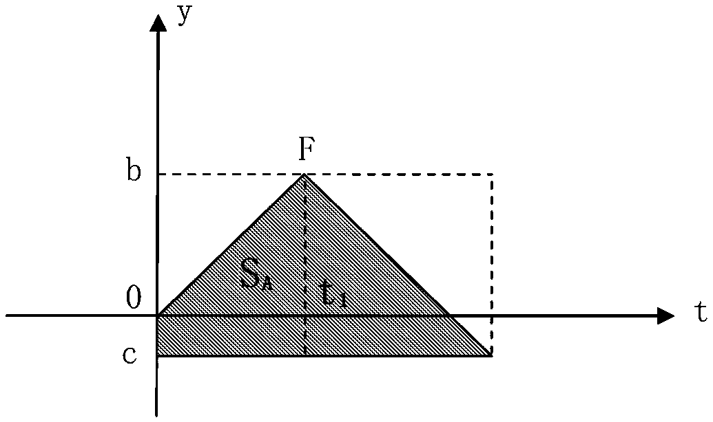 Video signal seamless low-delay switching method and system