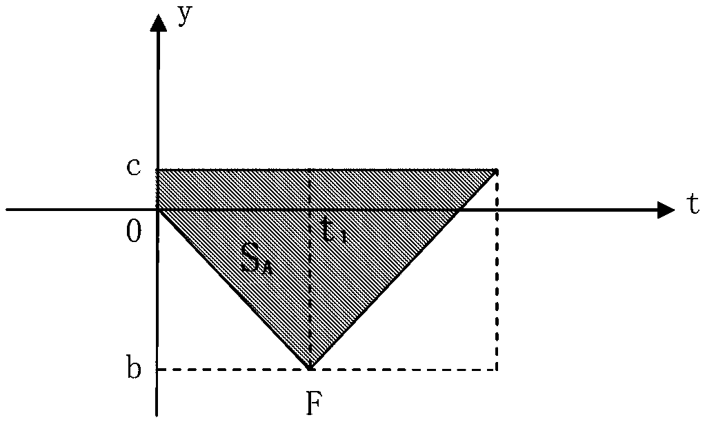 Video signal seamless low-delay switching method and system