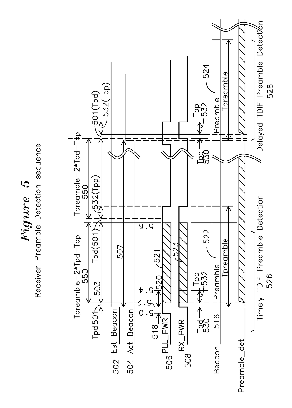 Quick Decision Preamble Detector with Hierarchical Processing