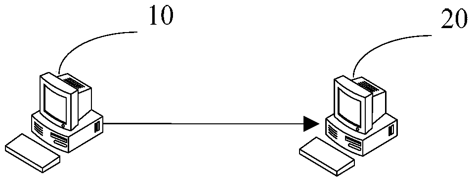 Software Compatibility Testing Method and System