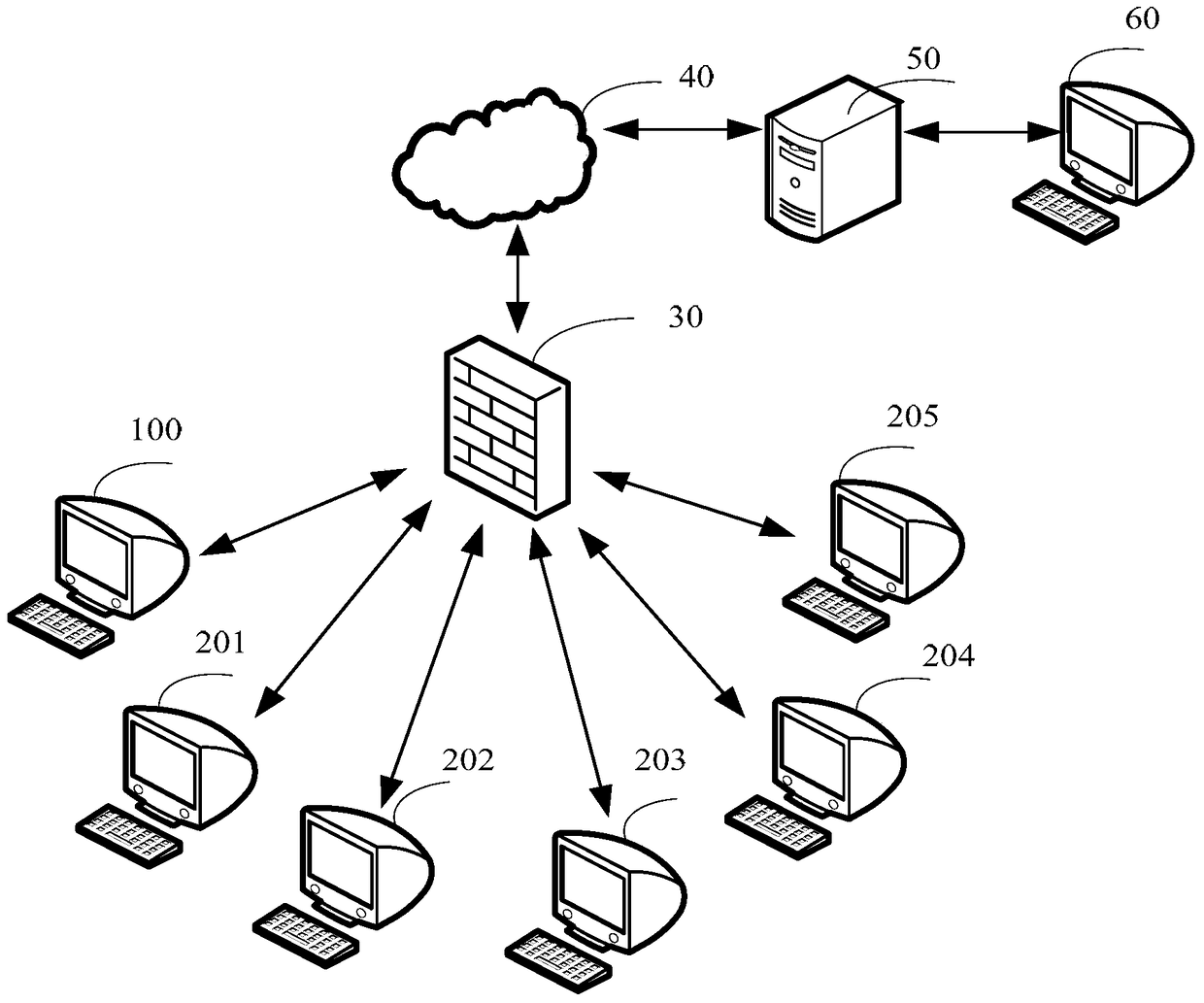 Software Compatibility Testing Method and System