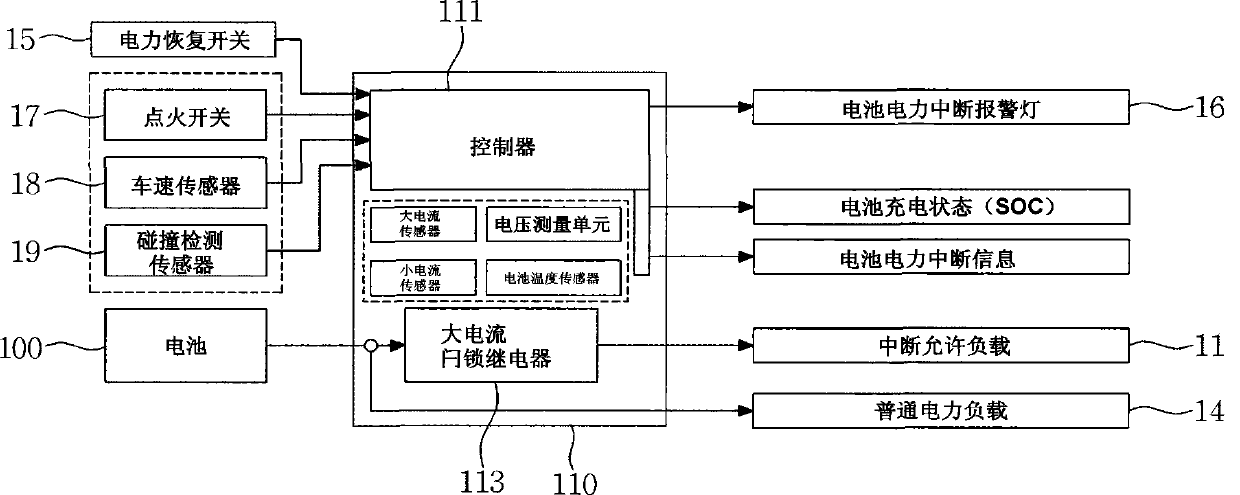 Power control apparatus for vehicle battery