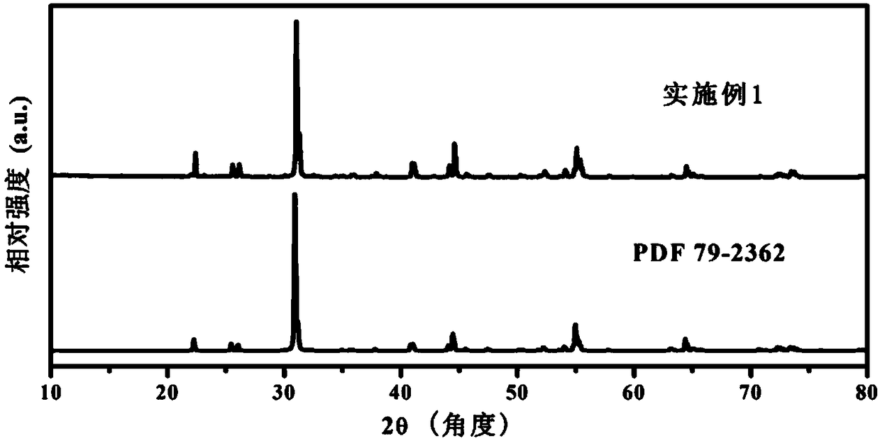 Mn&lt;4+&gt; activated dark red fluorescent material for plant growth LED (Light Emitting Diode) lamp and preparation method of Mn&lt;4+&gt; activated dark red fluorescent material