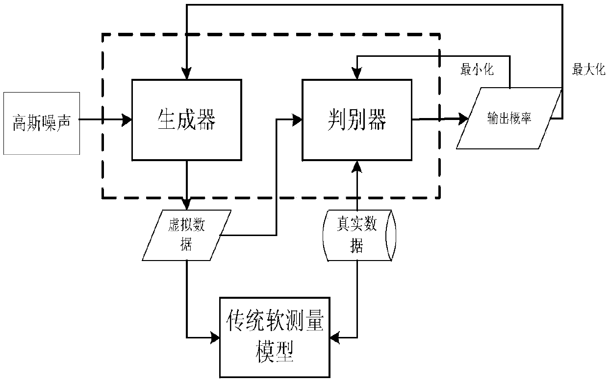 A multi-grade chemical process soft sensor modeling method automatically generating samples