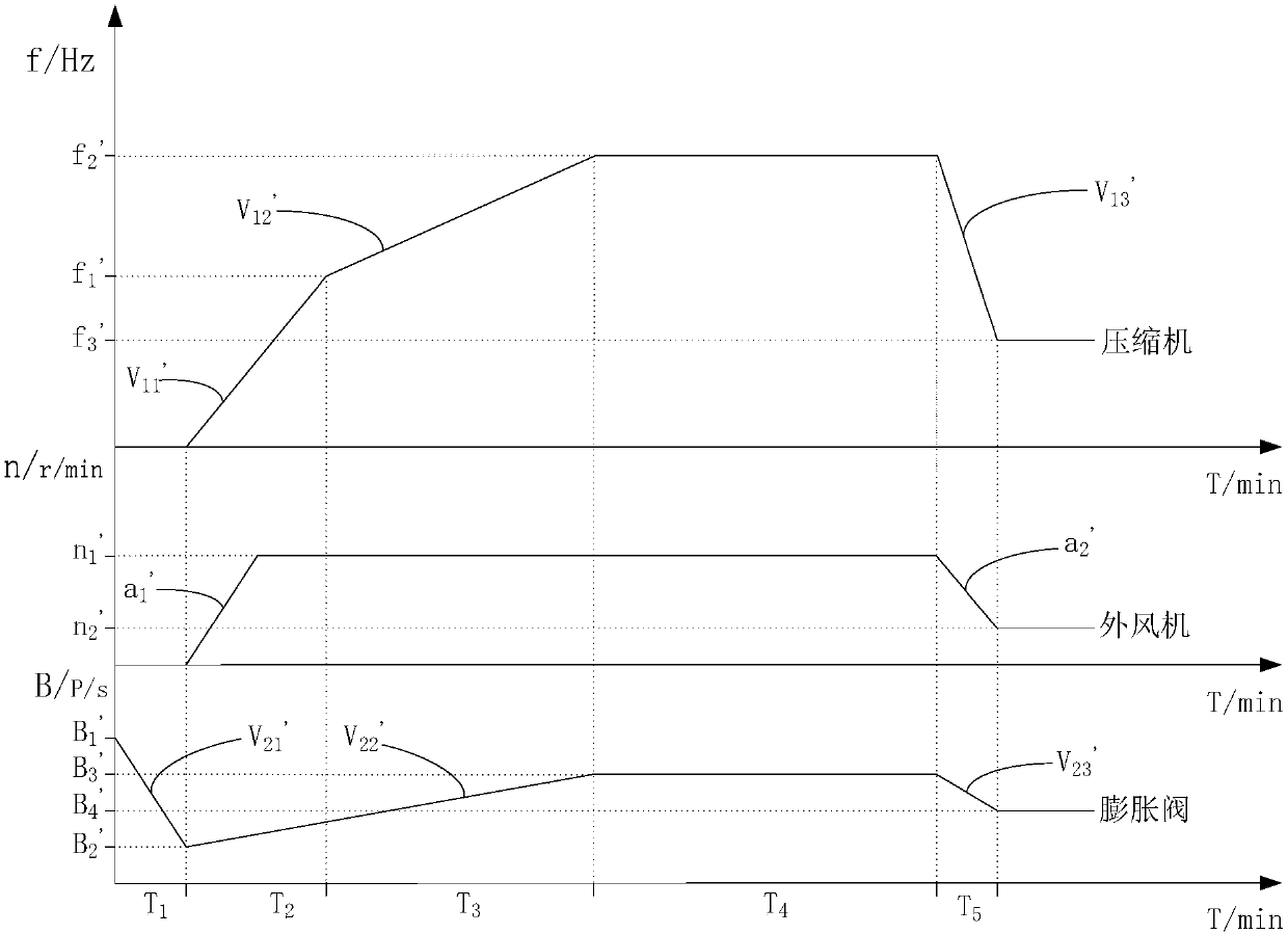 Control method and system for air conditioner under low-humidity heating condition