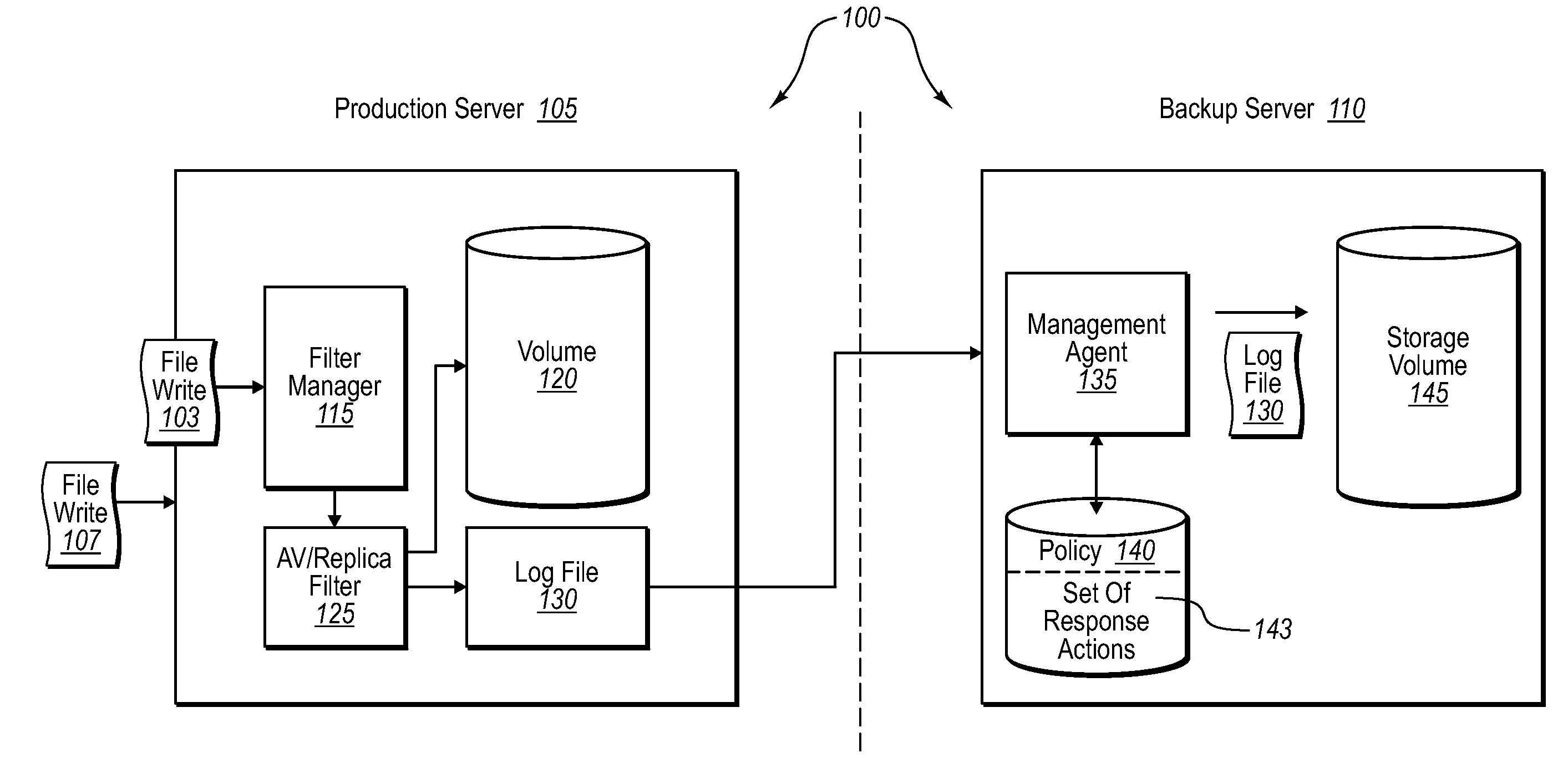 Combining virus checking and replication filtration