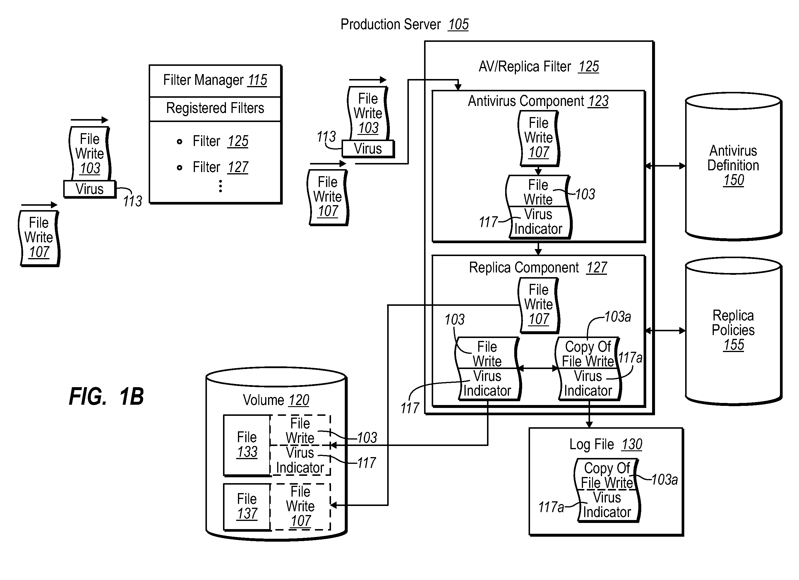 Combining virus checking and replication filtration