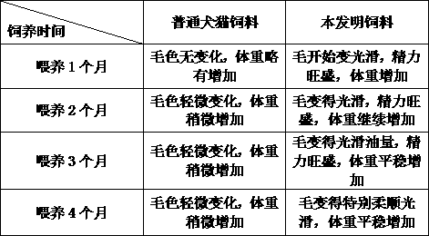 Dog-cat liquid wet food taking enzymolysis meat as main raw material and preparation method of food