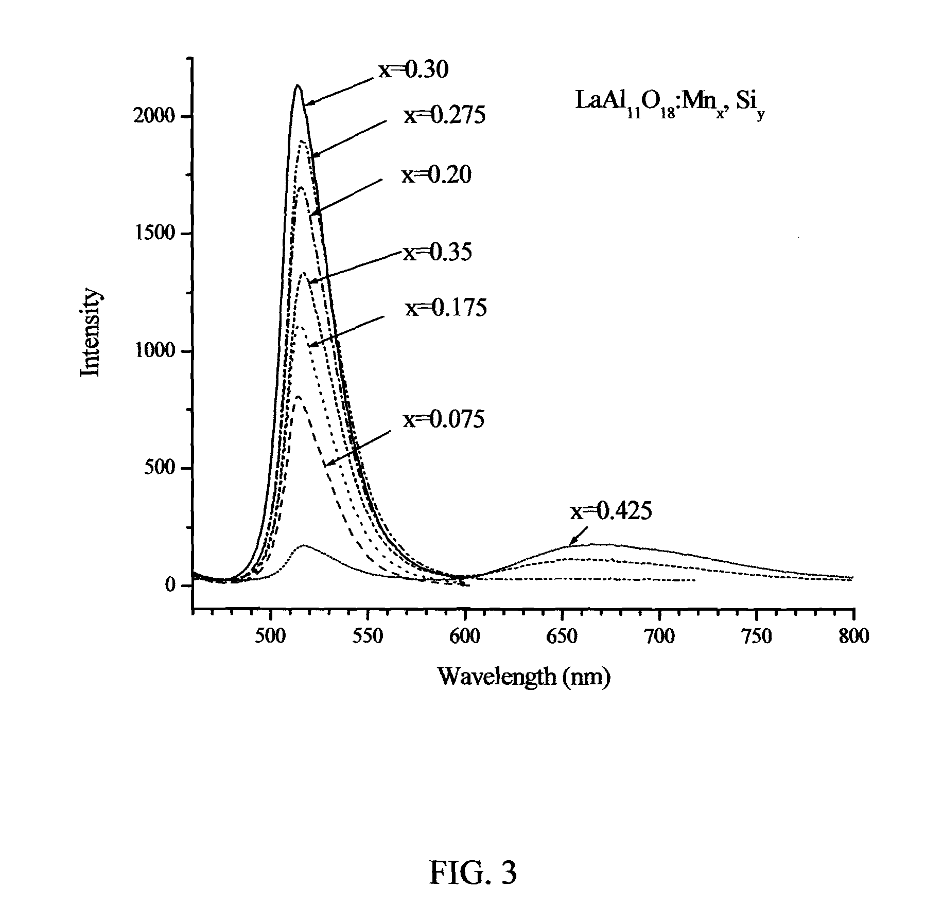 Smoothing phosphors for ac LED lighting