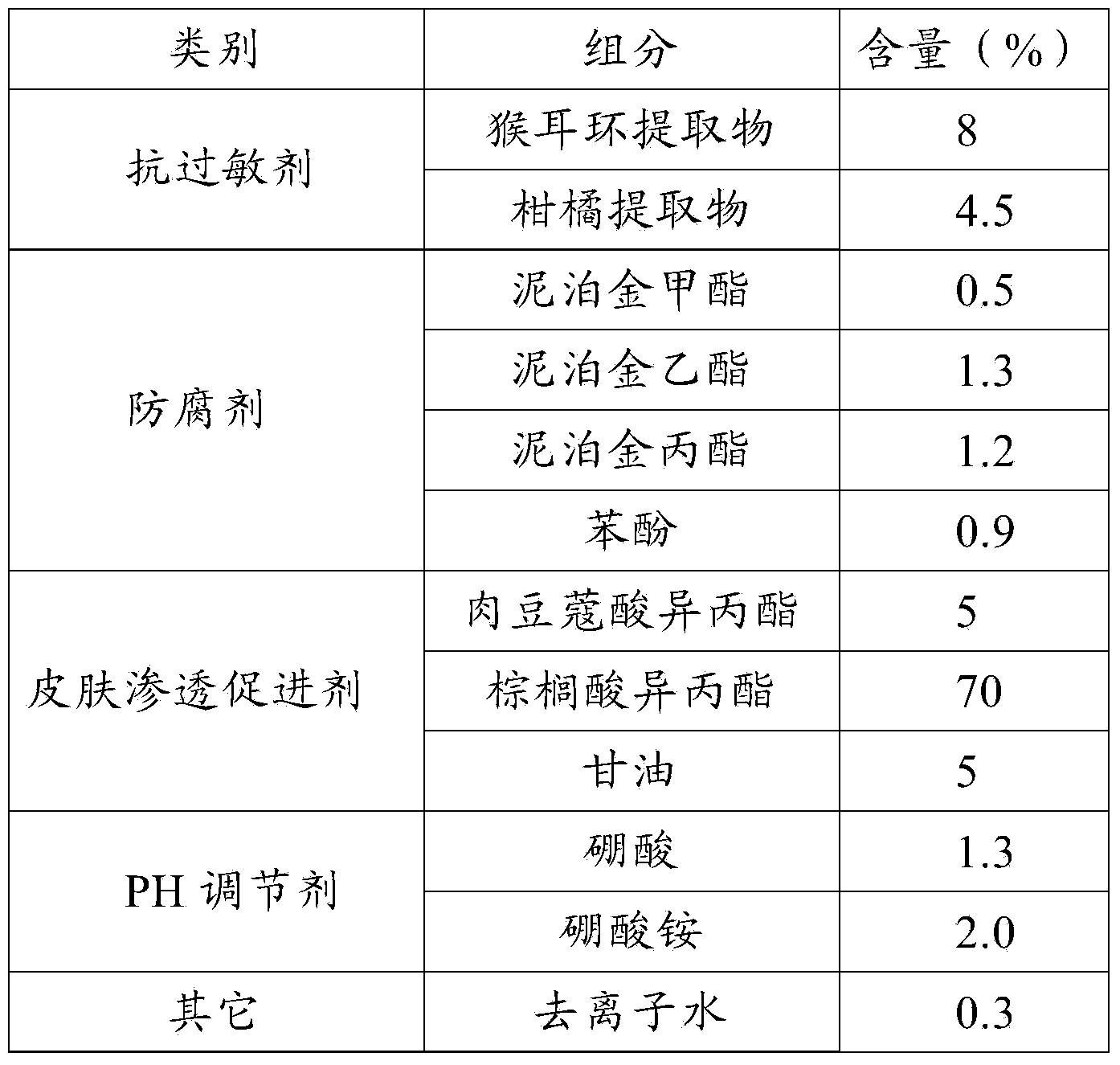 Antiallergic composition and paper