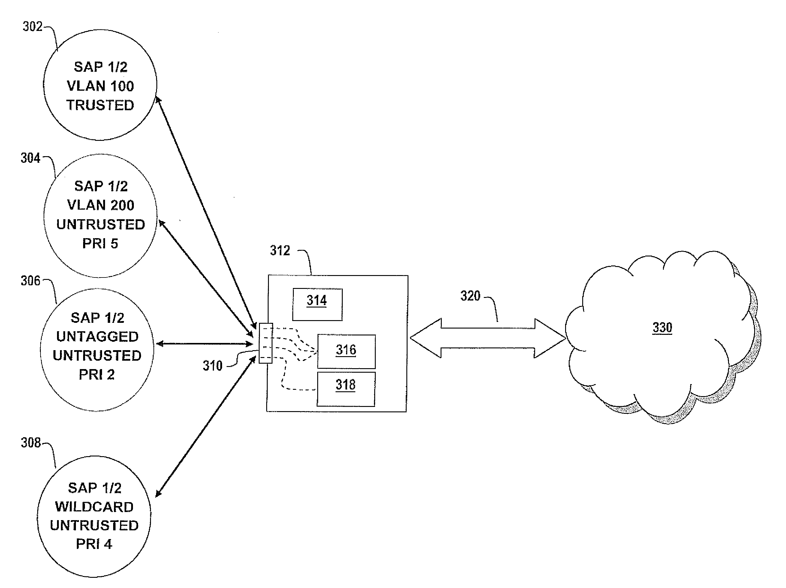 Quality of service control for mpls user access