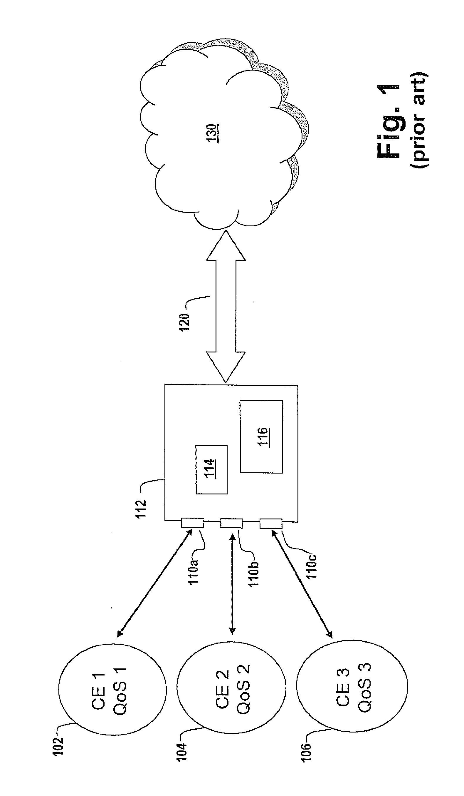 Quality of service control for mpls user access