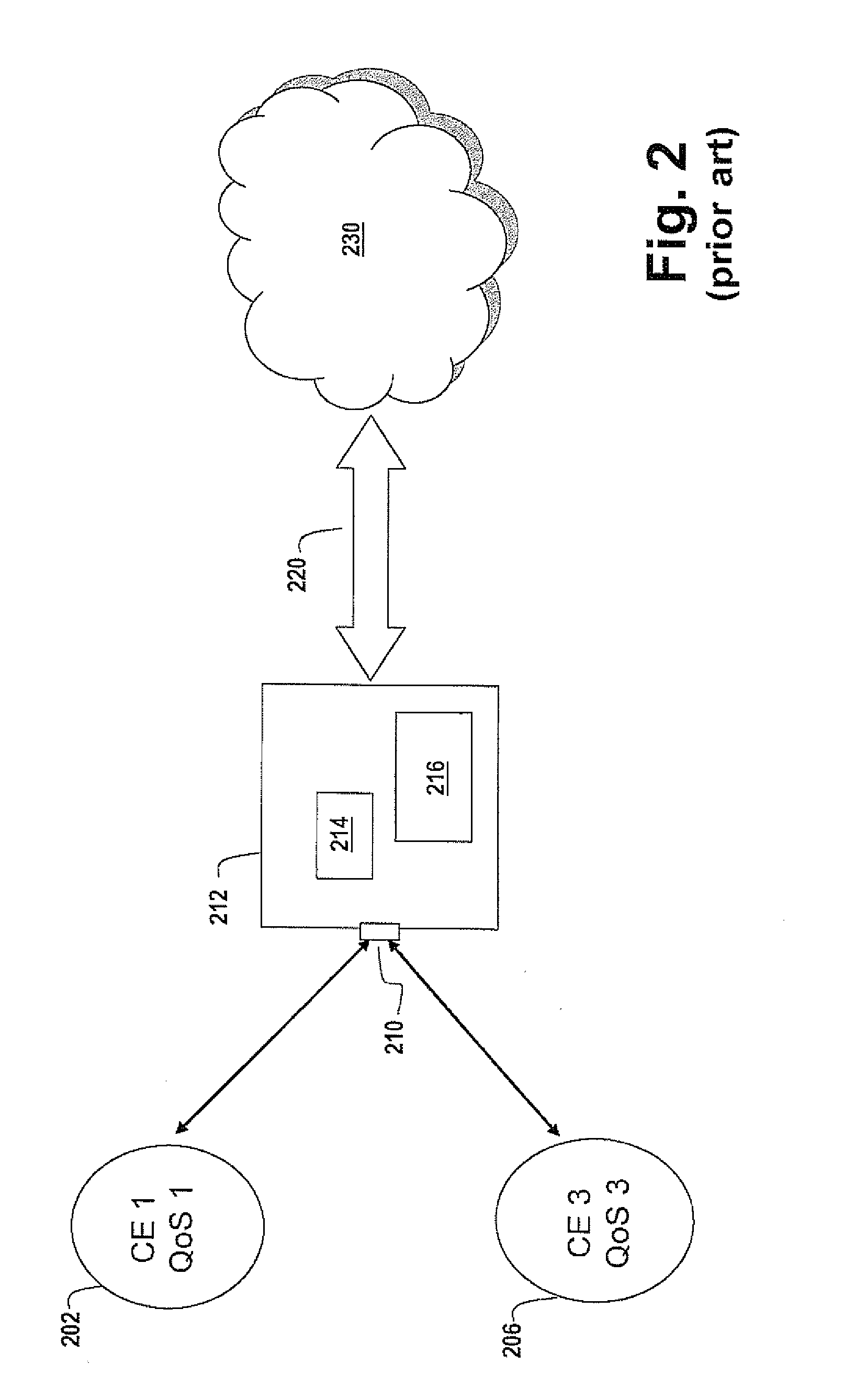 Quality of service control for mpls user access