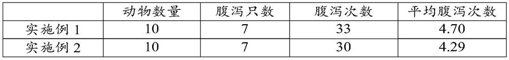 A kind of levetiracetam pharmaceutical composition and its preparation method and application