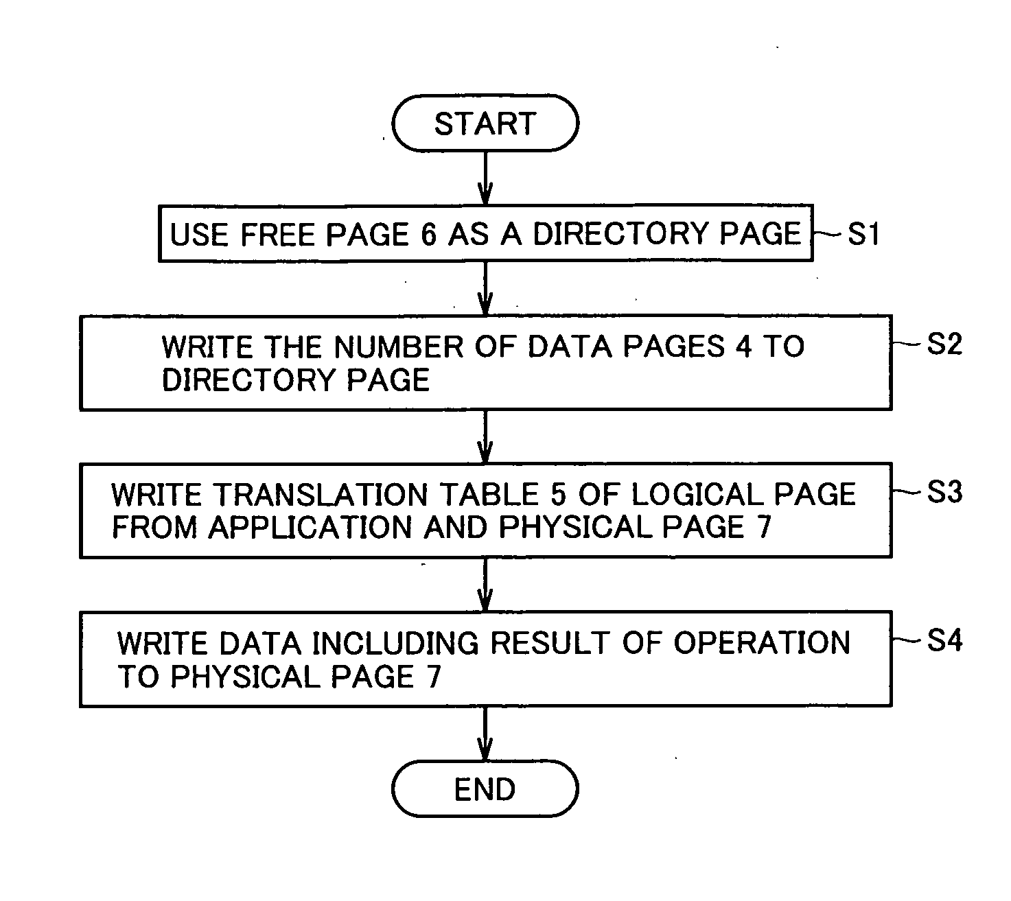 Non-volatile memory control device capable of recovering data even when data writing is interrupted