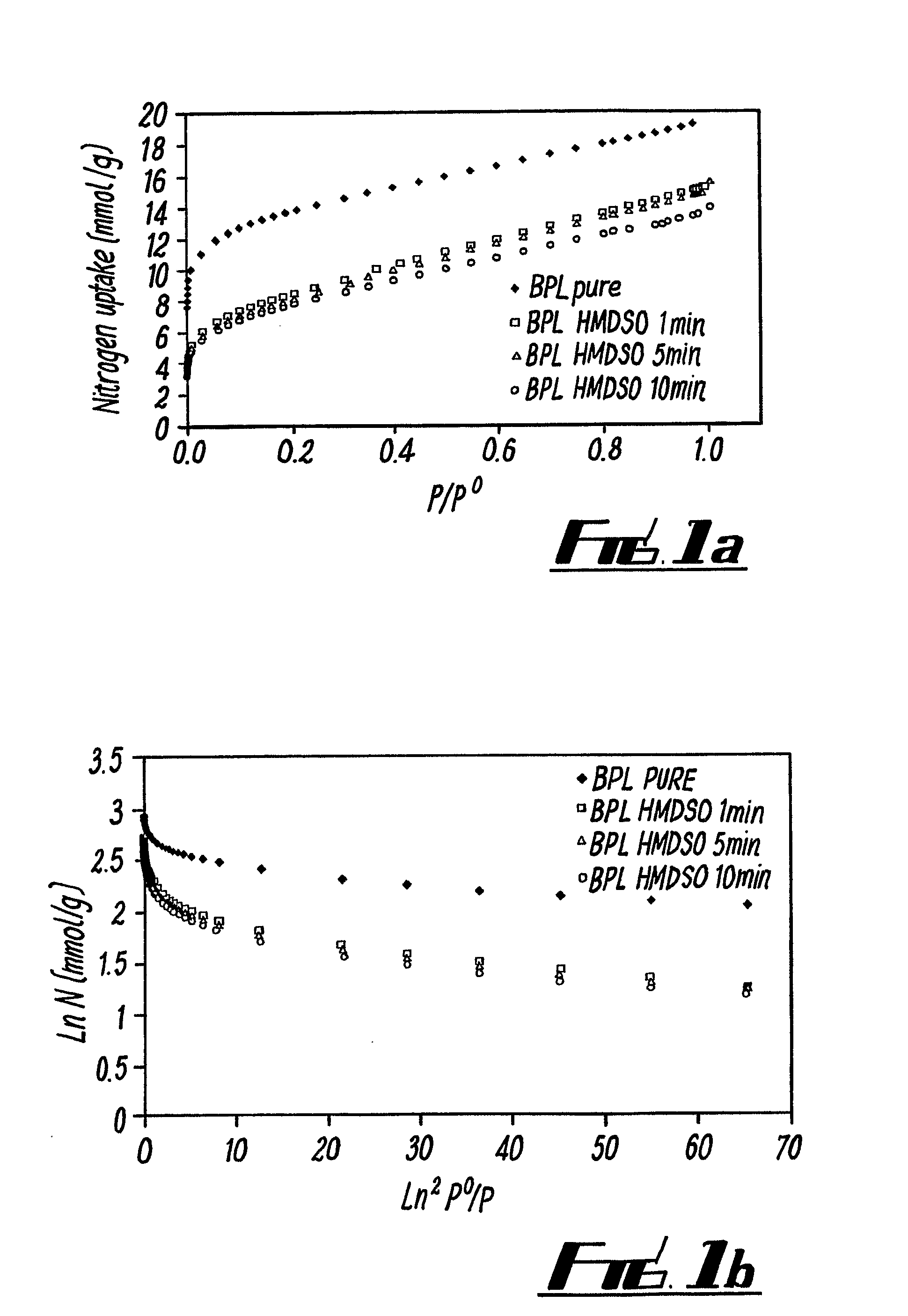 Coating process and coated product